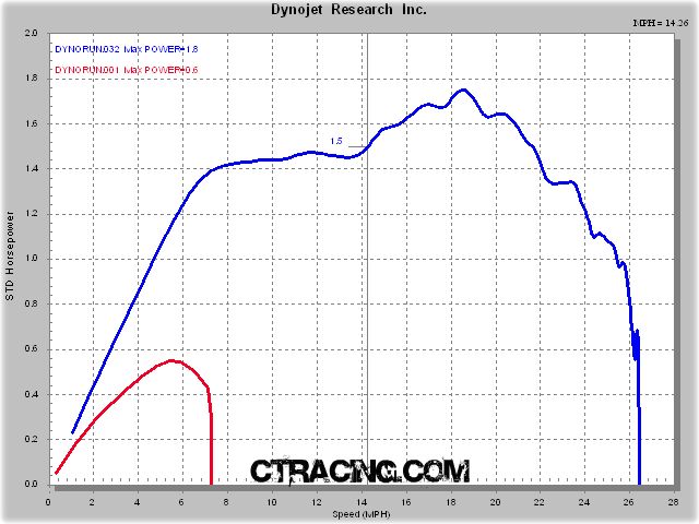 lt50dyno